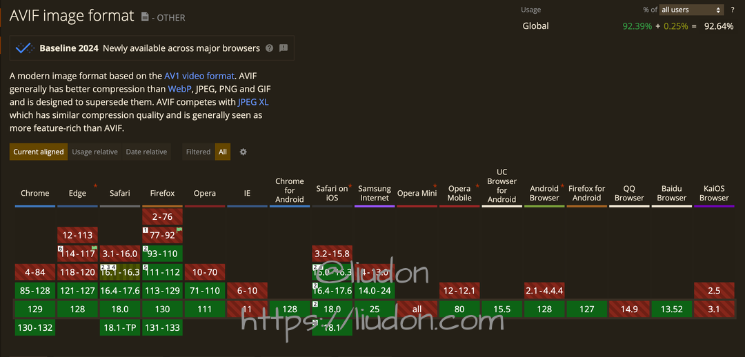 browser support avif